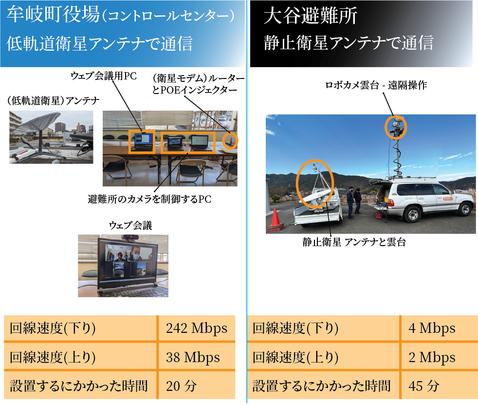 防災訓練の様子 1