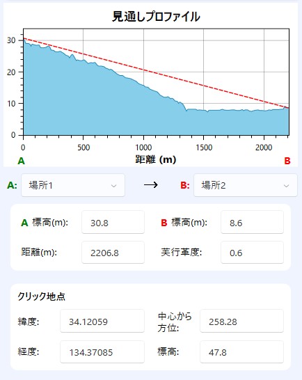 地図連携ソフト 標高プロフィール解析画面 3