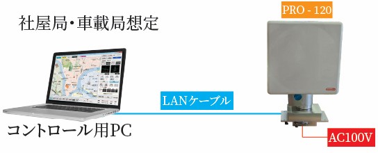 機器構成例